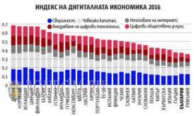 Цифровые технологии в Болгарии приживаются с трудом