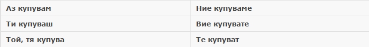 Третья форма спряжения