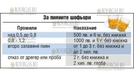 нарушение ПДД в Болгарии