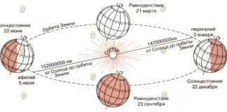 Астрономическое лето наступает в Болгарии