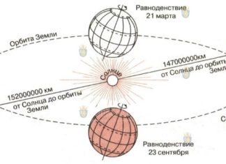 Астрономическое лето наступает в Болгарии