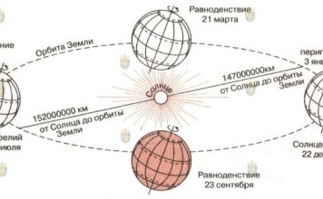 Астрономическое лето наступает в Болгарии