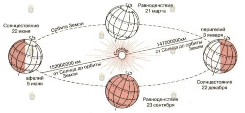 Астрономическое лето наступает в Болгарии
