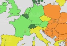 инновации в Болгарии 2020 год