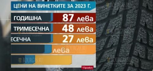 виньетки в Болгарии 2023 год