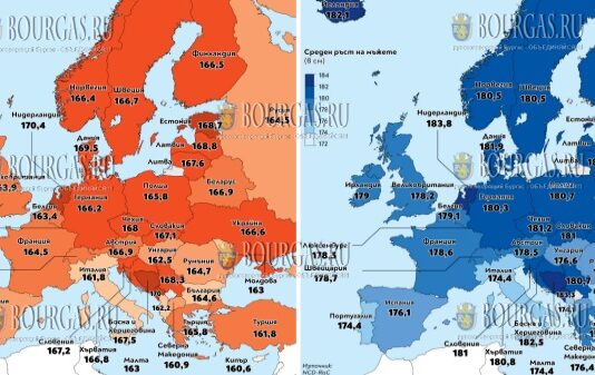 Болгарские мужчины одни из самых низких в Европе