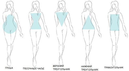 Спортивная одежда