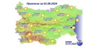 1 августа 2024 года погода в Болгарии