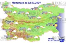 2 июля 2024 года погода в Болгарии