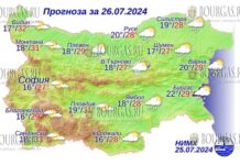 26 июля 2024 года погода в Болгарии