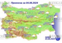 4 августа 2024 года погода в Болгарии