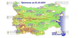 1 октября 2024 года погода в Болгарии