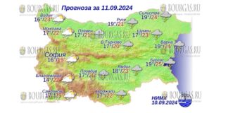 11 сентября 2024 года погода в Болгарии