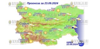23 сентября 2024 года погода в Болгарии