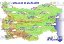 25 сентябфря 2024 года погода в Болгарии
