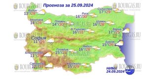 25 сентябфря 2024 года погода в Болгарии