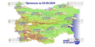 3 сентября 2024 года погода в Болгарии