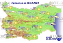 20 октября 2ф024 года погода в Болгарии