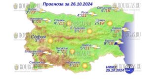 26 октября 2024 года погода в Болгарии