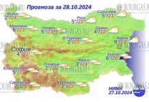 28 октября 2024 года погода в Болгарии