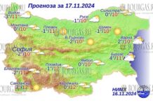 17 ноября 2024 года погода в Болгарии