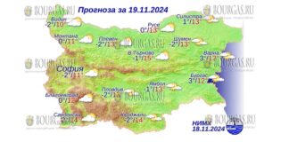 19 ноября 2024 года погода в Болгарии