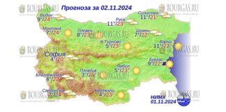 2 ноября 2024 года погода в Болгарии