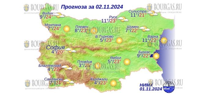 2 ноября 2024 года погода в Болгарии