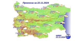 22 ноября 2024 года погода в Болгарии