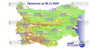 8 ноября 2024 года погода в Болгарии