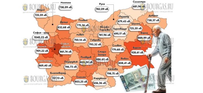 пенсии в Болгарии