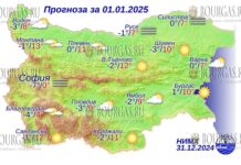 1 января 2025 года погода в Болгарии