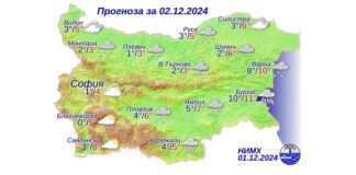 2 декабря 2024 года погода в Болгарии