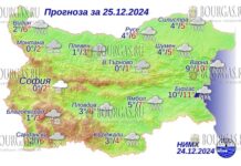 25 декабря 2024 года погода в Болгарии