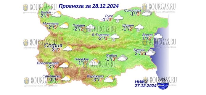 28 декабря 2024 года погода в Болгарии