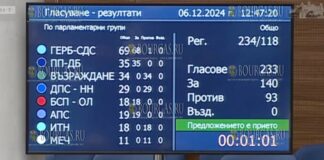 Спикера Народного Собрания Болгарии 51-го созыва - избрали