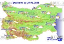 25 января 2025 года погода в Болгарии