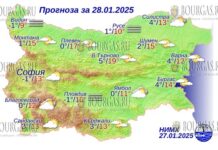 28 января 2025 года погода в Болгарии