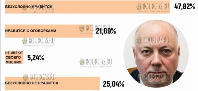 болгары о правительстве Желязкова