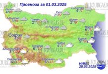 1 марта 2025 года погода в Болгарии
