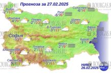 27 февраля 2025 года погода в Болгарии