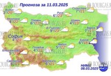 9 марта 2025 года погода в Болгарии