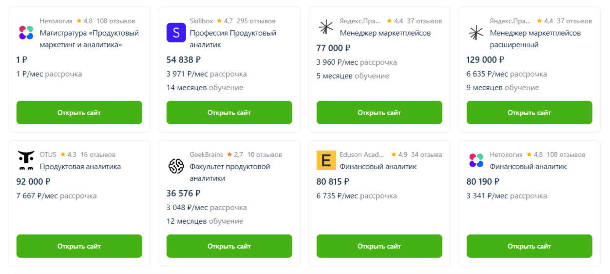 Аналитика маркетплейсов - компас в лабиринте e-commerce