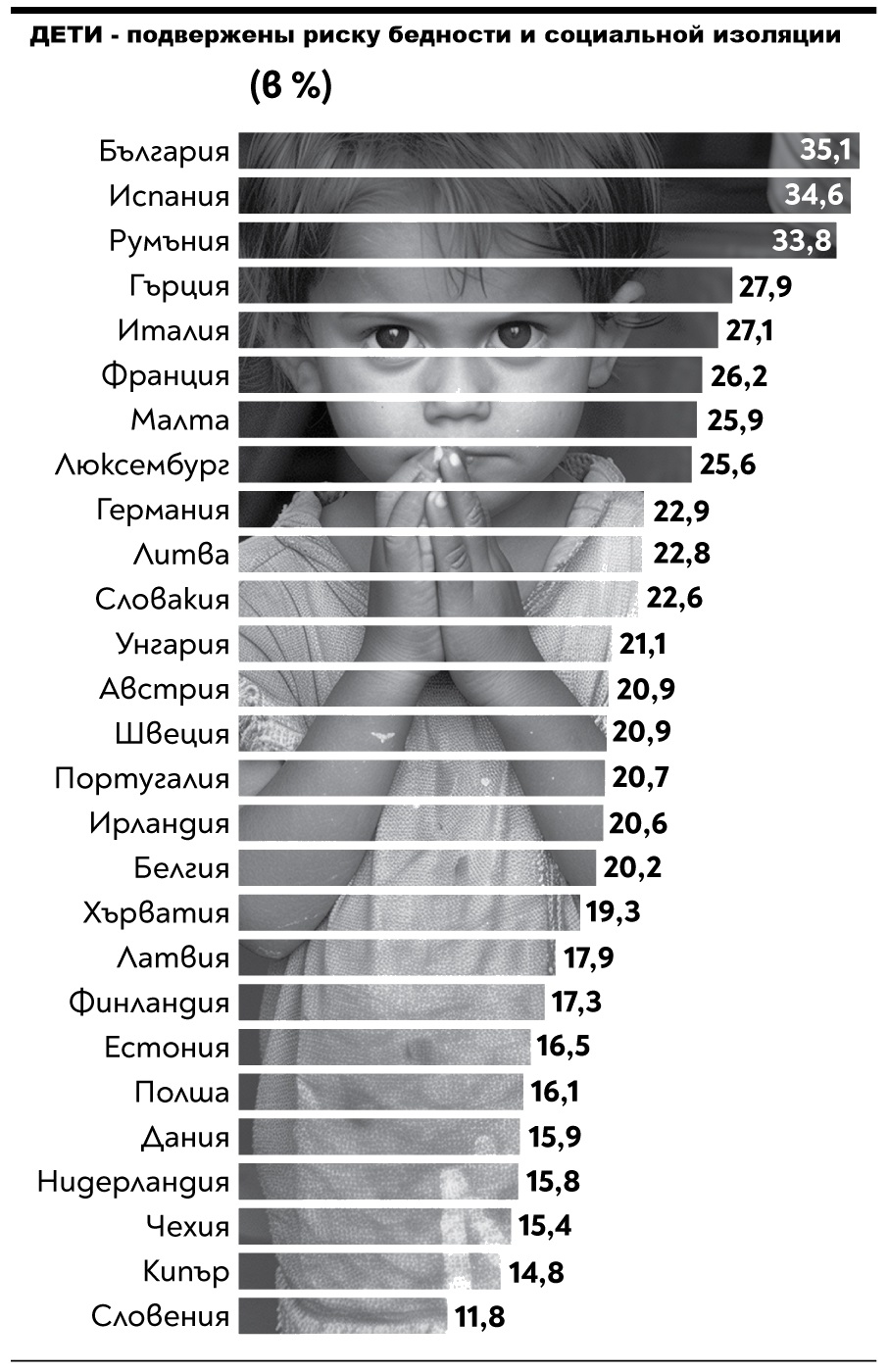 Дети подвержены риску бедности и социальной изоляции