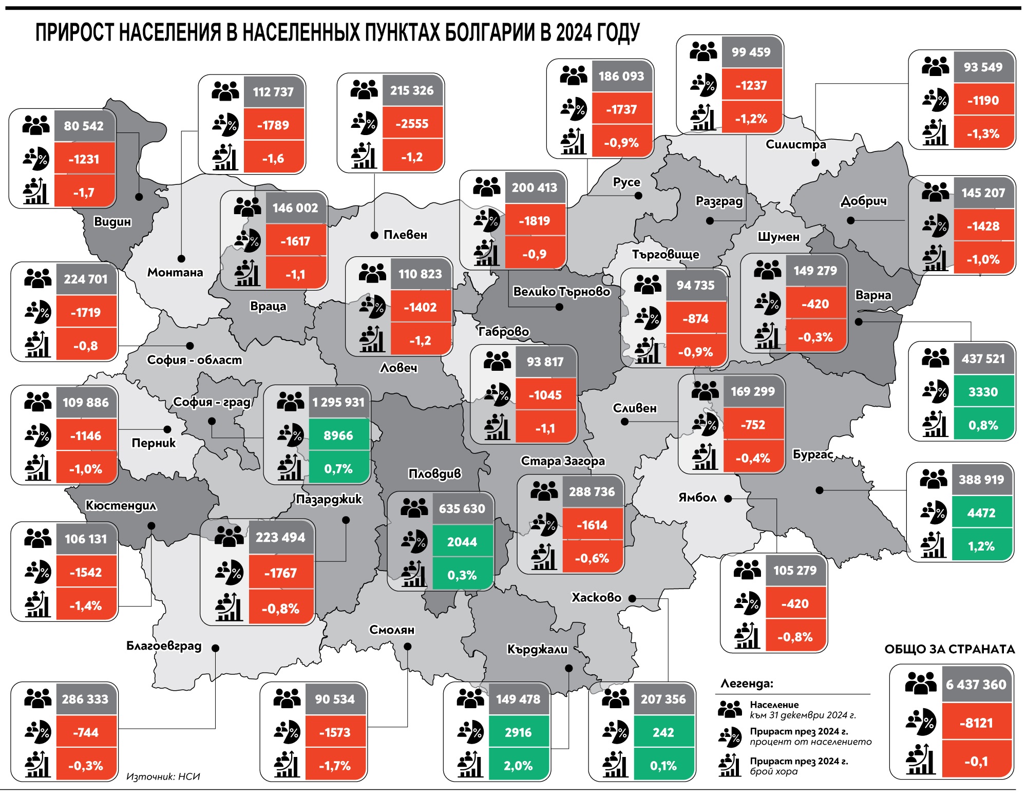 прирост населения в Болгарии в 2024 году