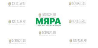 социологическое агентство Мяра