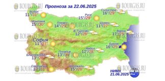 22 июня 2025 года погода в Болгарии