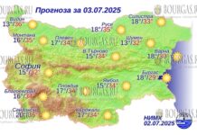 3 июля 2025 года погода в Болгарии
