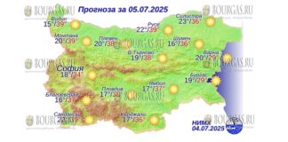 5 июля 2025 года погода в Болгарии