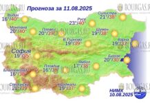 11 августа 2025 года погода в Болгарии